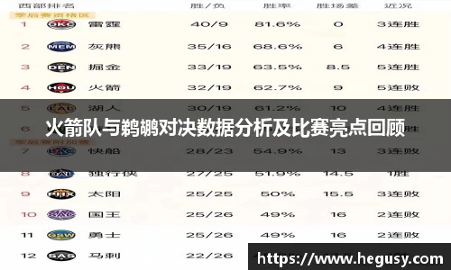 火箭队与鹈鹕对决数据分析及比赛亮点回顾